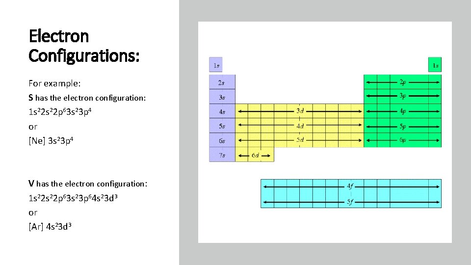 Electron Configurations: For example: S has the electron configuration: 1 s 22 p 63 Electron Configurations: For example: S has the electron configuration: 1 s 22 p 63