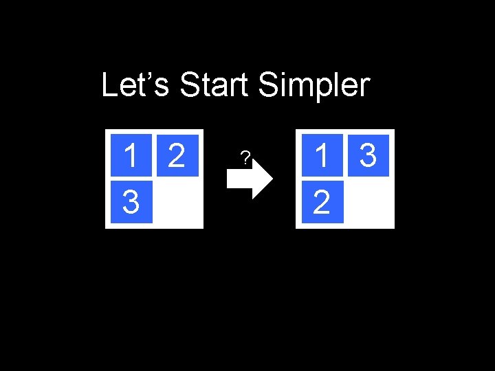 Let’s Start Simpler 1 2 3 ? 1 3 2 