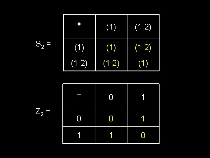 S 2 = Z 2 = (1) (1 2) (1 2) (1) + 0