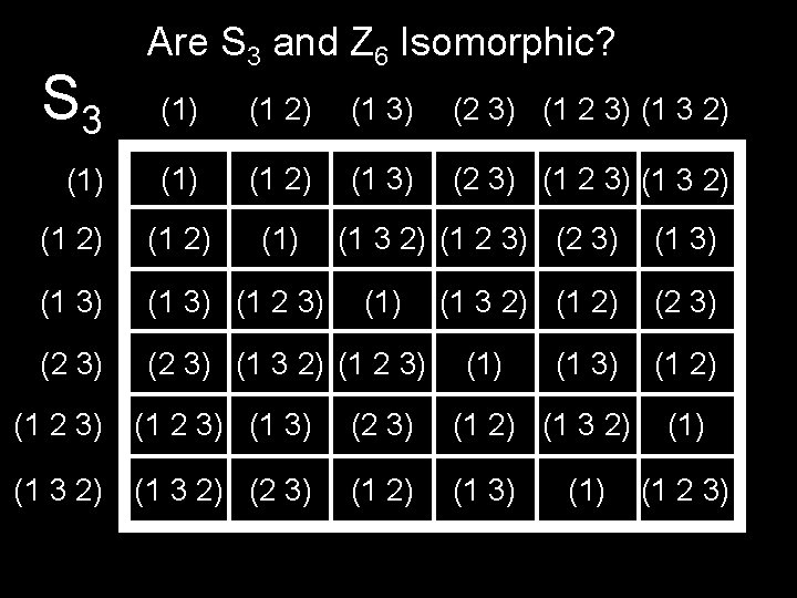 S 3 Are S 3 and Z 6 Isomorphic? (1) (1 2) (1 3)