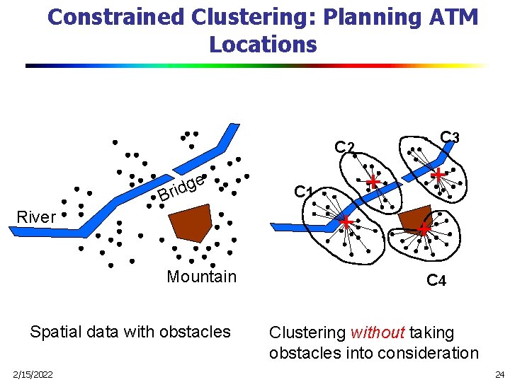 Constrained Clustering: Planning ATM Locations C 2 e g d Bri C 3 C