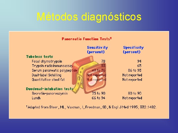 Métodos diagnósticos 