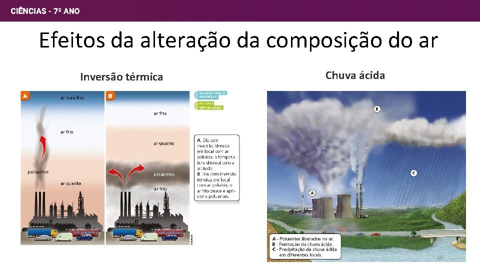 Efeitos da alteração da composição do ar Inversão térmica Chuva ácida 10 