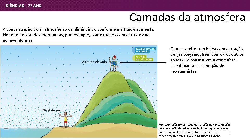 Camadas da atmosfera A concentração do ar atmosférico vai diminuindo conforme a altitude aumenta.