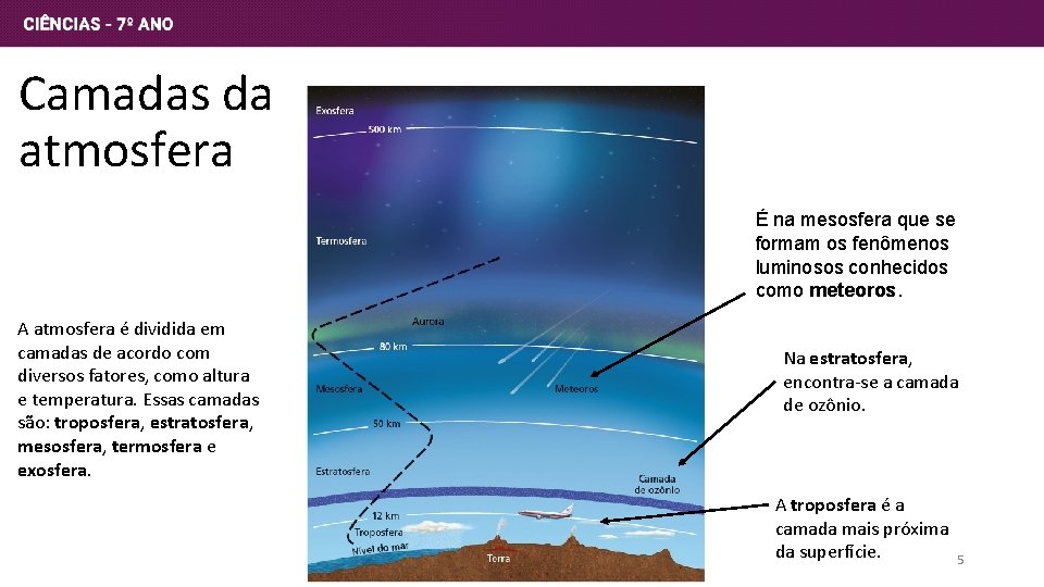 Camadas da atmosfera É na mesosfera que se formam os fenômenos luminosos conhecidos como