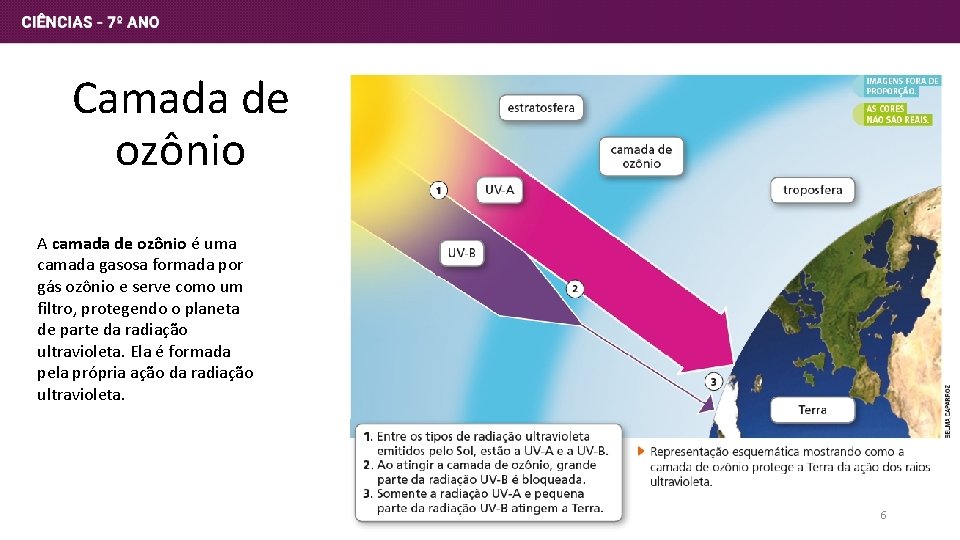 Camada de ozônio A camada de ozônio é uma camada gasosa formada por gás