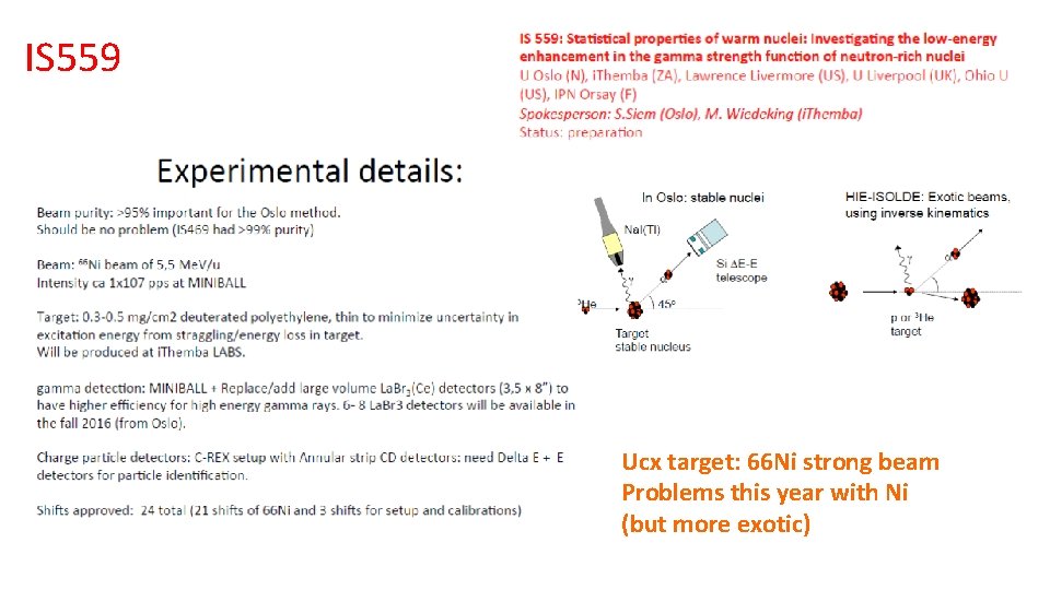 IS 559 Ucx target: 66 Ni strong beam Problems this year with Ni (but