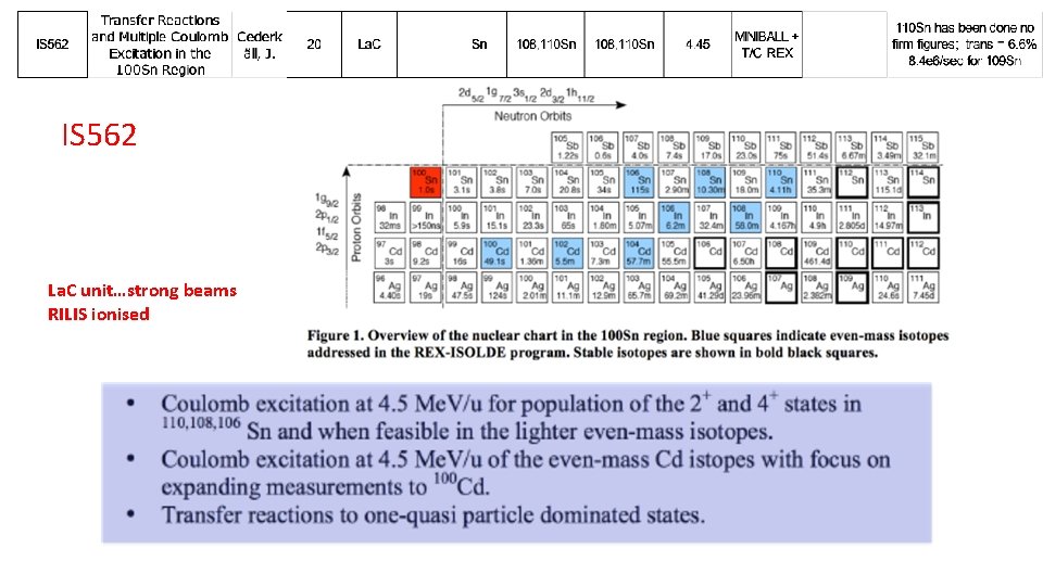 IS 562 La. C unit…strong beams RILIS ionised 