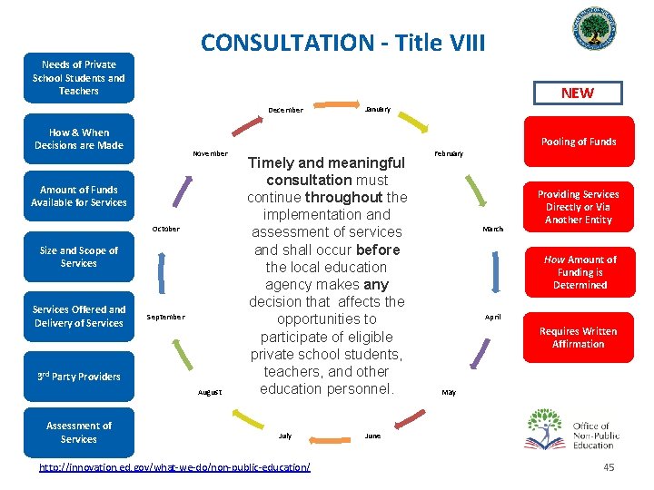 CONSULTATION - Title VIII Needs of Private School Students and Teachers NEW December How