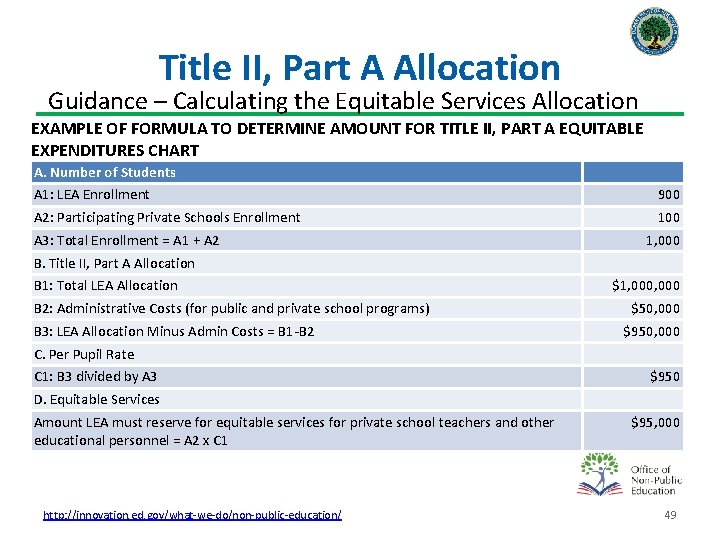 Title II, Part A Allocation Guidance – Calculating the Equitable Services Allocation EXAMPLE OF