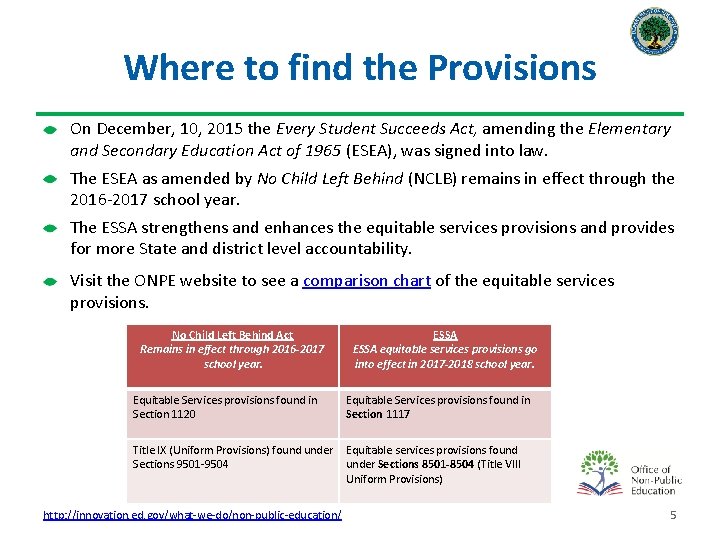Where to find the Provisions On December, 10, 2015 the Every Student Succeeds Act,