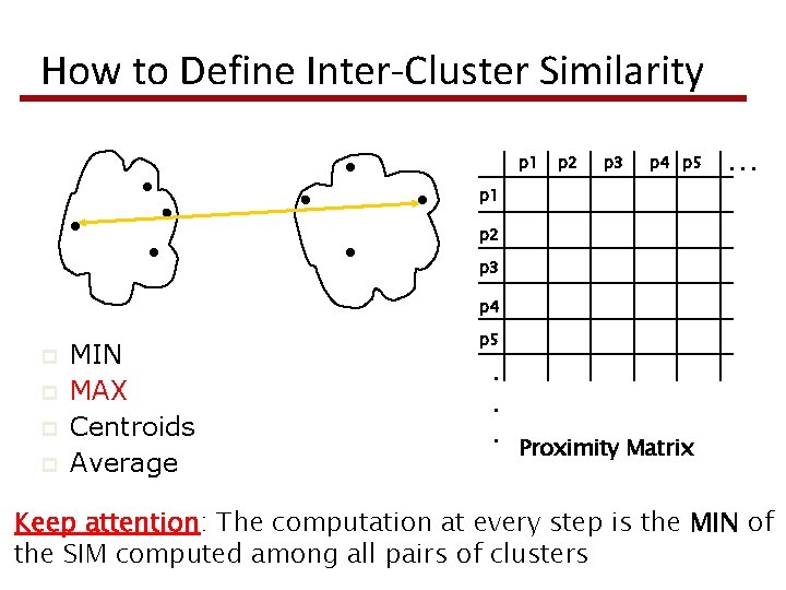 How to Define Inter-Cluster Similarity p 1 p 2 p 3 p 4 p