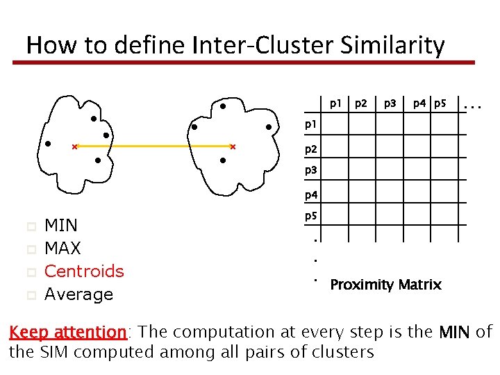 How to define Inter-Cluster Similarity p 1 p 2 p 3 p 4 p