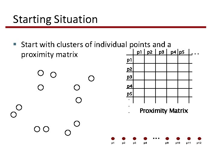 Starting Situation § Start with clusters of individual points and a p 1 p