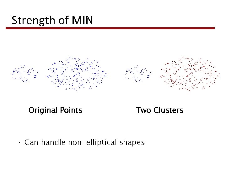 Strength of MIN Original Points Two Clusters • Can handle non-elliptical shapes 