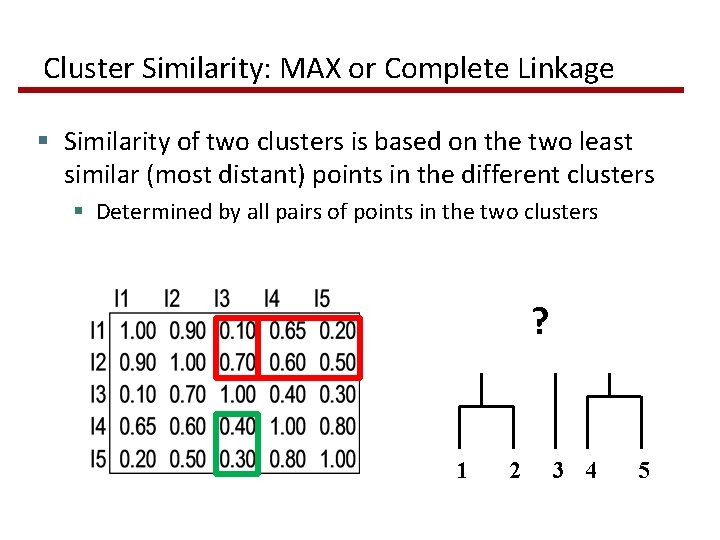 Cluster Similarity: MAX or Complete Linkage § Similarity of two clusters is based on