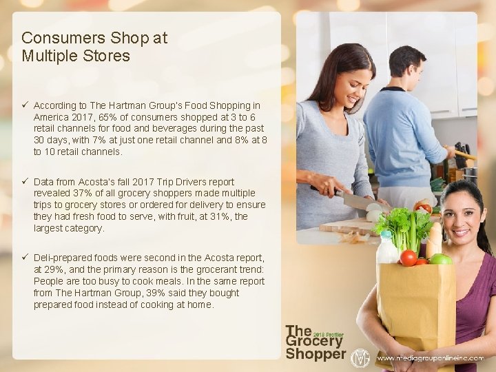 Consumers Shop at Multiple Stores ü According to The Hartman Group’s Food Shopping in