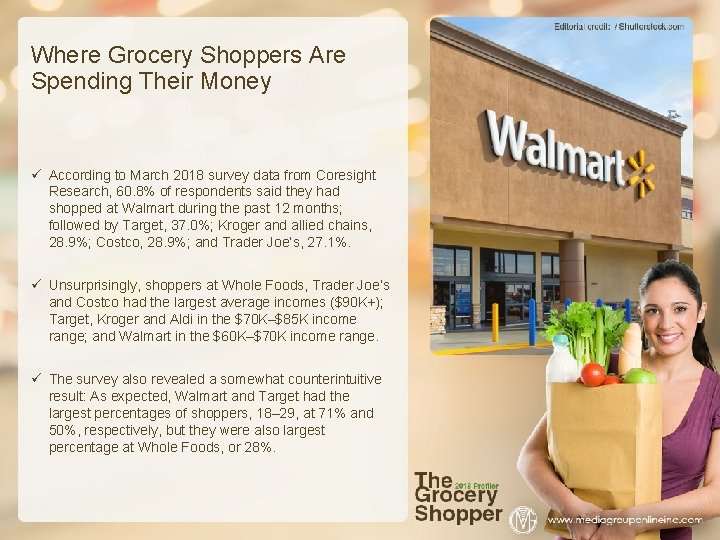 Where Grocery Shoppers Are Spending Their Money ü According to March 2018 survey data