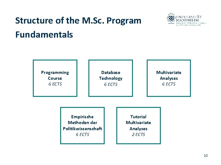 Structure of the M. Sc. Program Fundamentals Programming Course 6 ECTS Multivariate Analyses 6