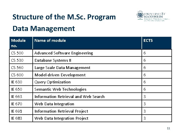 Structure of the M. Sc. Program Data Management Module no. Name of module ECTS