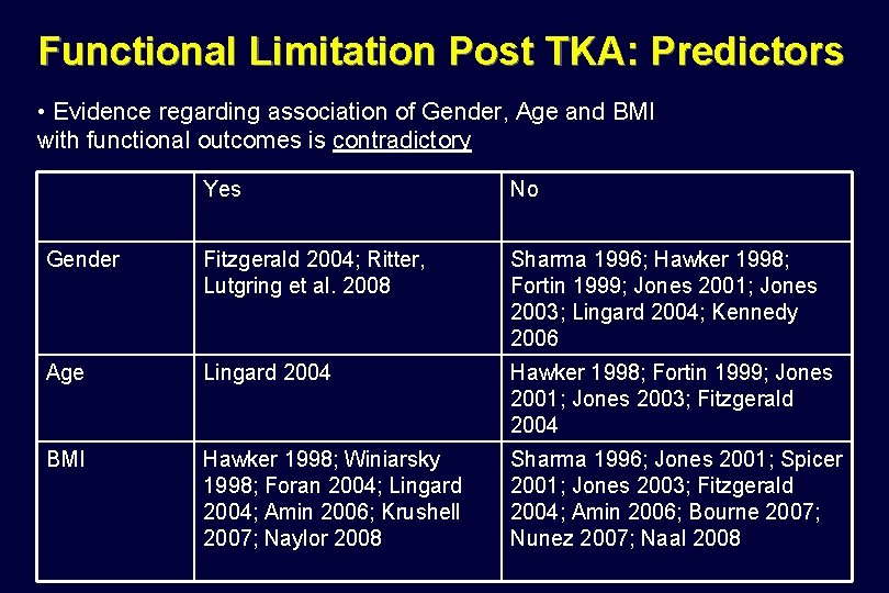 Functional Limitation Post TKA: Predictors • Evidence regarding association of Gender, Age and BMI