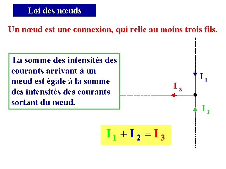 Loi des nœuds Un nœud est une connexion, qui relie au moins trois fils.