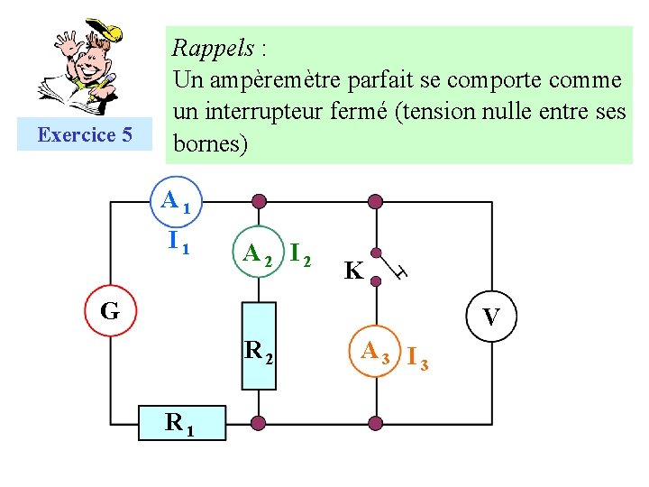 Exercice 5 Rappels : Un ampèremètre parfait se comporte comme un interrupteur fermé (tension