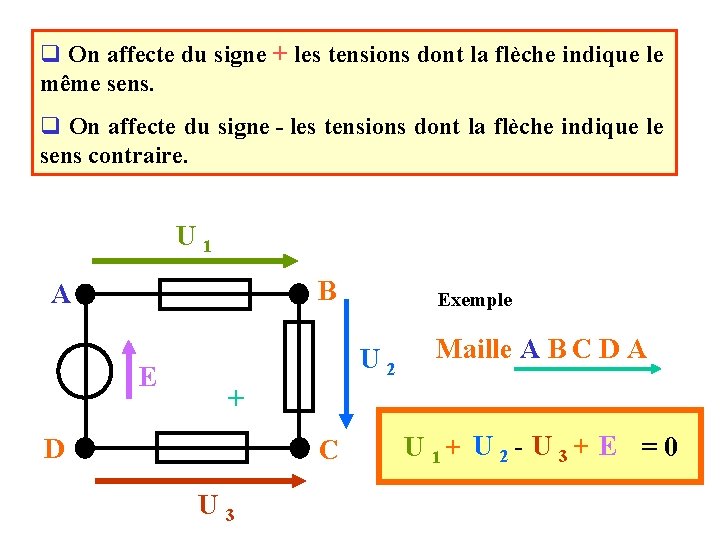 q On affecte du signe + les tensions dont la flèche indique le même