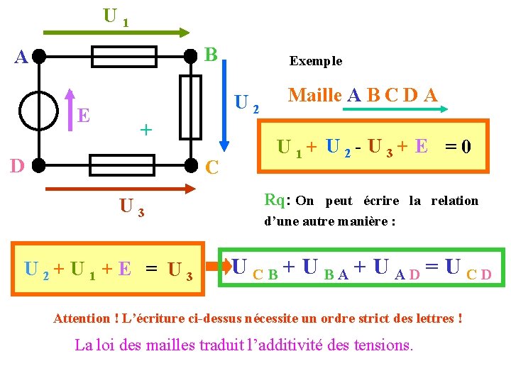 U 1 B A E Exemple U 2 + D C U 3 U