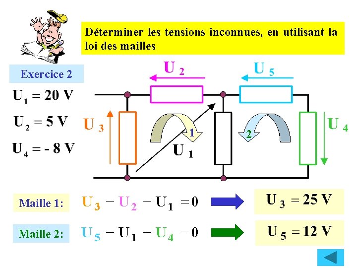 Déterminer les tensions inconnues, en utilisant la loi des mailles Exercice 2 1 Maille