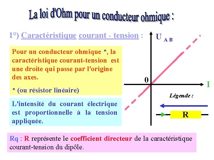 1°) Caractéristique courant - tension : Pour un conducteur ohmique *, la caractéristique courant-tension