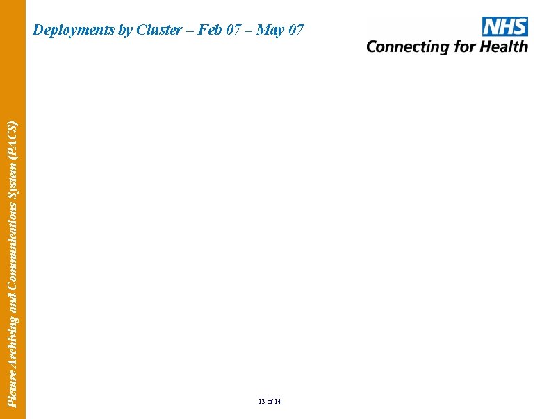 Picture Archiving and Communications System (PACS) Deployments by Cluster – Feb 07 – May