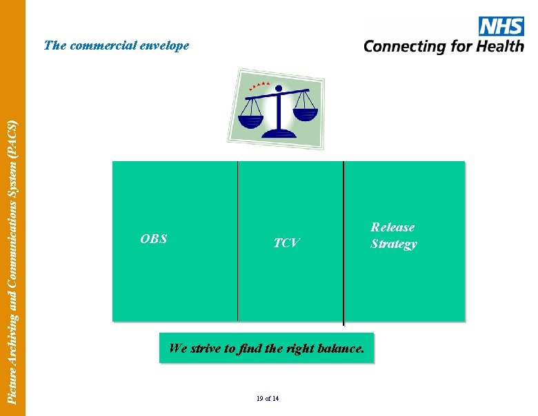 Picture Archiving and Communications System (PACS) The commercial envelope OBS TCV We strive to