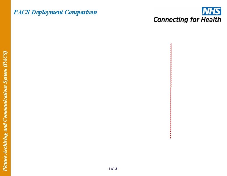 Picture Archiving and Communications System (PACS) PACS Deployment Comparison 9/19/2021 8 of 14 