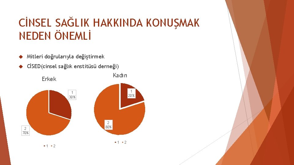 CİNSEL SAĞLIK HAKKINDA KONUŞMAK NEDEN ÖNEMLİ Mitleri doğrularıyla değiştirmek CİSED(cinsel sağlık enstitüsü derneği) Kadın