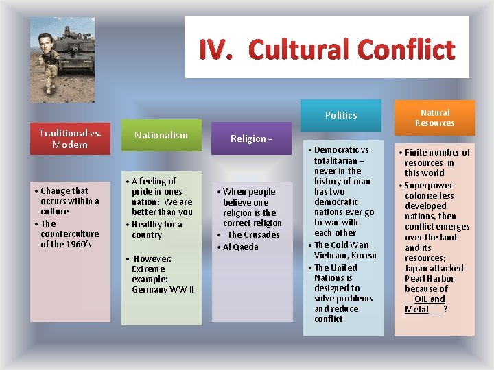 IV. Cultural Conflict Traditional vs. Modern • Change that occurs within a culture •