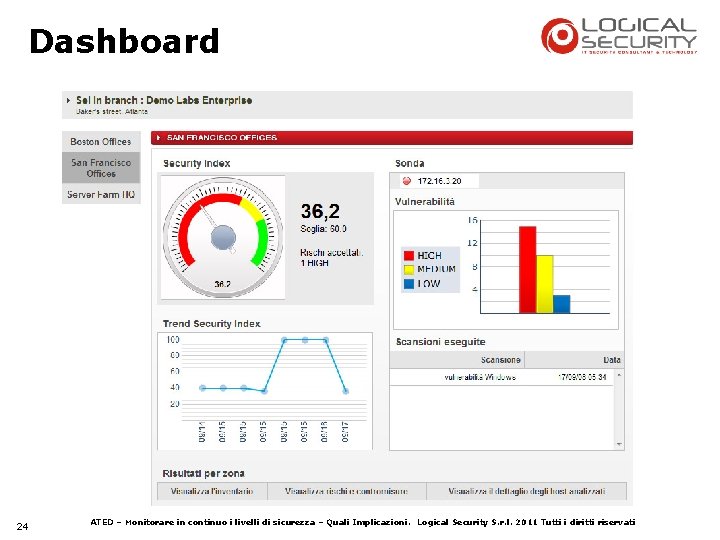 Dashboard 24 ATED – Monitorare in continuo i livelli di sicurezza – Quali Implicazioni.
