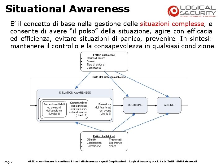 Situational Awareness E’ il concetto di base nella gestione delle situazioni complesse, e consente