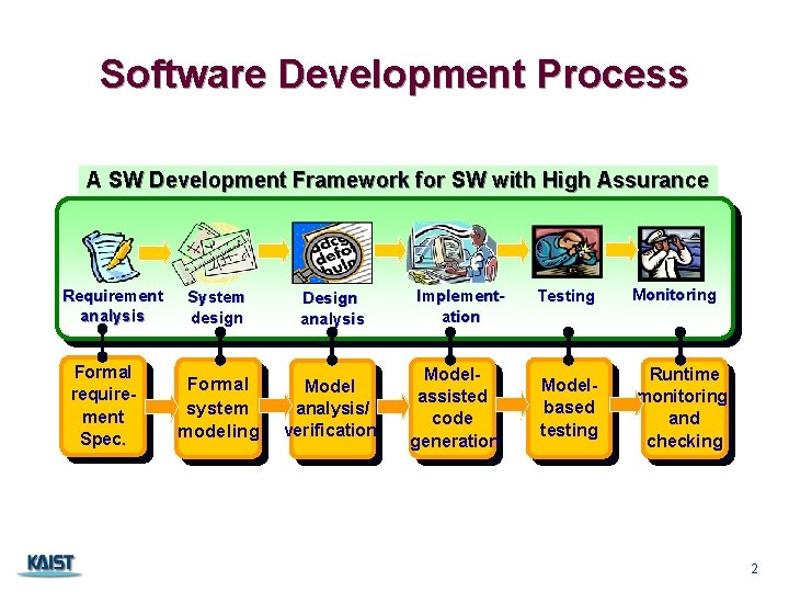 Software Development Process A SW Development Framework for SW with High Assurance Requirement analysis
