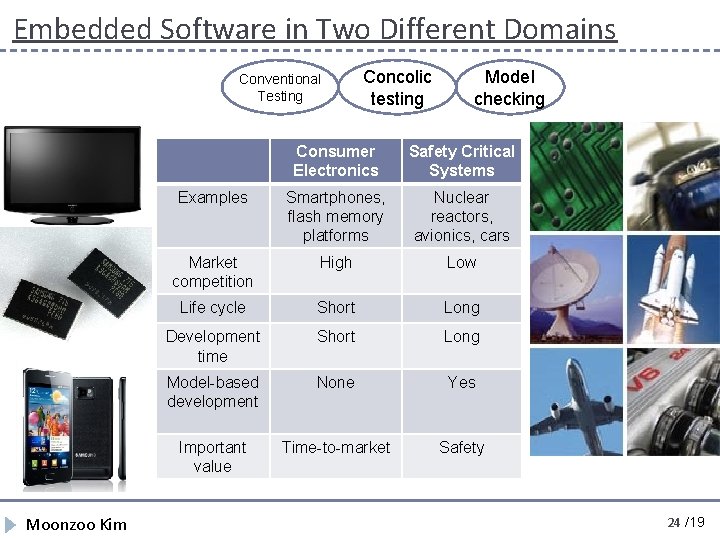 Embedded Software in Two Different Domains Conventional Testing Moonzoo Kim Concolic testing Model checking