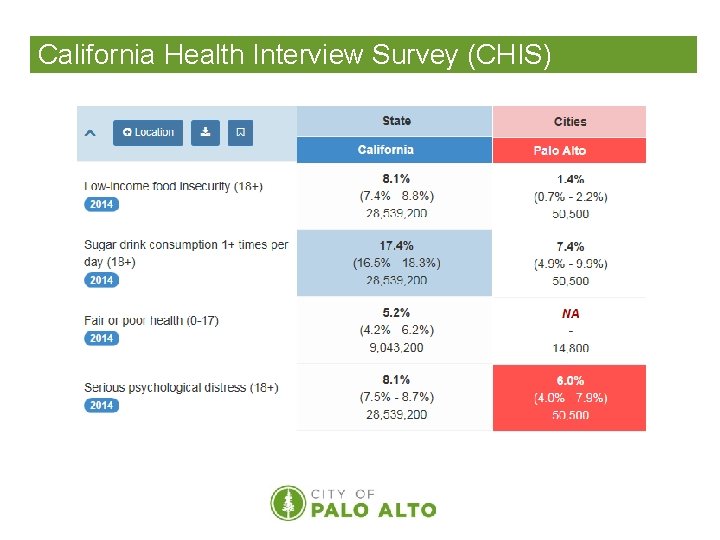 California Health Interview Survey (CHIS) 4 