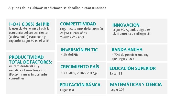 Algunas de las últimas mediciones se detallan a continuación: I+D+i 0, 38% del PIB