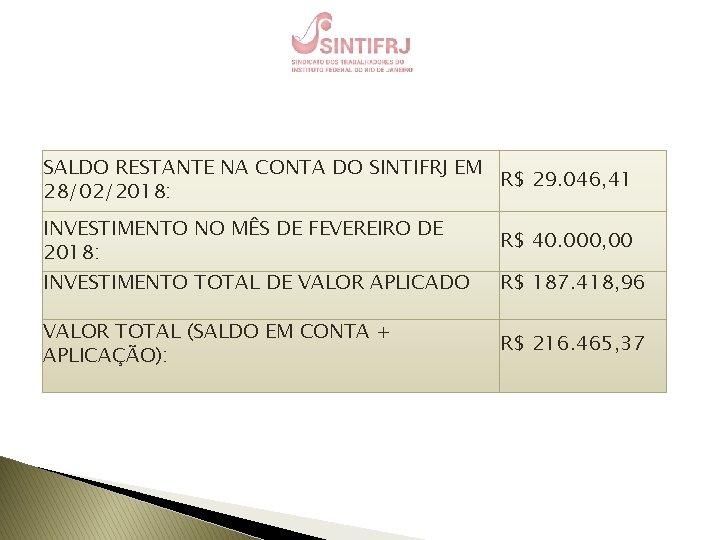 SALDO RESTANTE NA CONTA DO SINTIFRJ EM R$ 29. 046, 41 28/02/2018: INVESTIMENTO NO