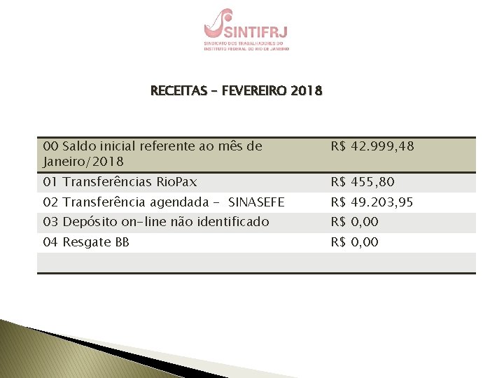 RECEITAS – FEVEREIRO 2018 00 Saldo inicial referente ao mês de Janeiro/2018 R$ 42.