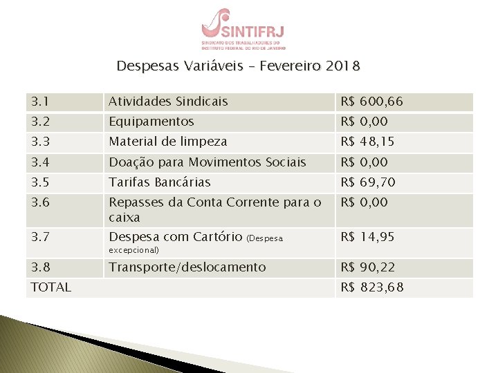 Despesas Variáveis – Fevereiro 2018 3. 1 Atividades Sindicais R$ 600, 66 3. 2