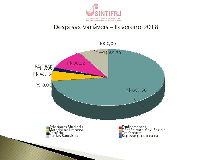 Despesas Variáveis – Fevereiro 2018 R$ 0, 00 R$ 69, 70 R$ R$14, 95