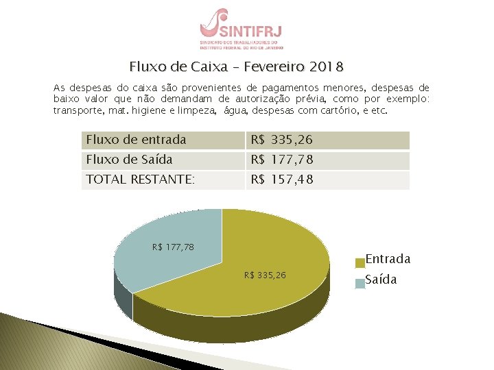 Fluxo de Caixa – Fevereiro 2018 As despesas do caixa são provenientes de pagamentos