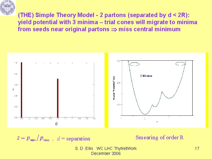 (THE) Simple Theory Model - 2 partons (separated by d < 2 R): yield