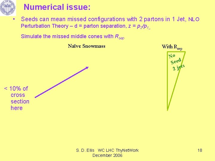 Numerical issue: • Seeds can mean missed configurations with 2 partons in 1 Jet,