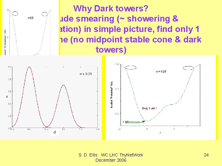 Why Dark towers? Include smearing (~ showering & hadronization) in simple picture, find only